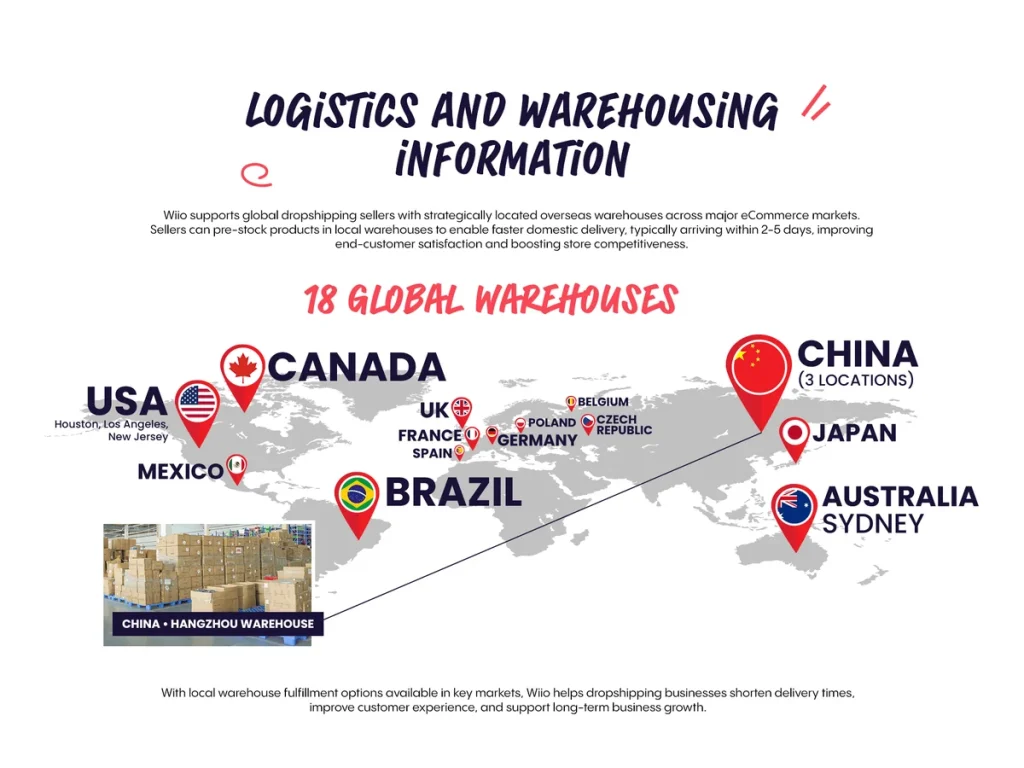 Dropshipping After De Minimis: How Sellers Can Protect Profit Margins
