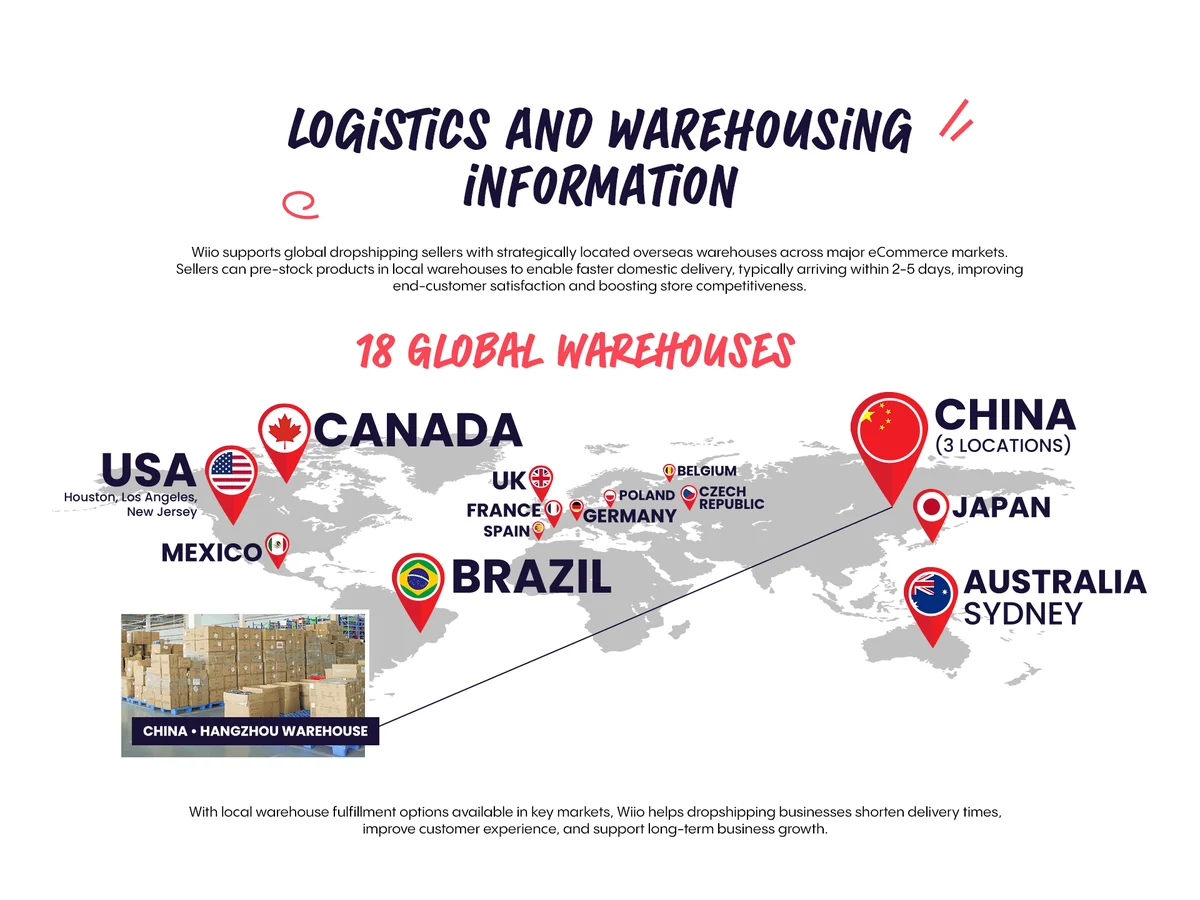 Dropshipping After De Minimis: How Sellers Can Protect Profit Margins