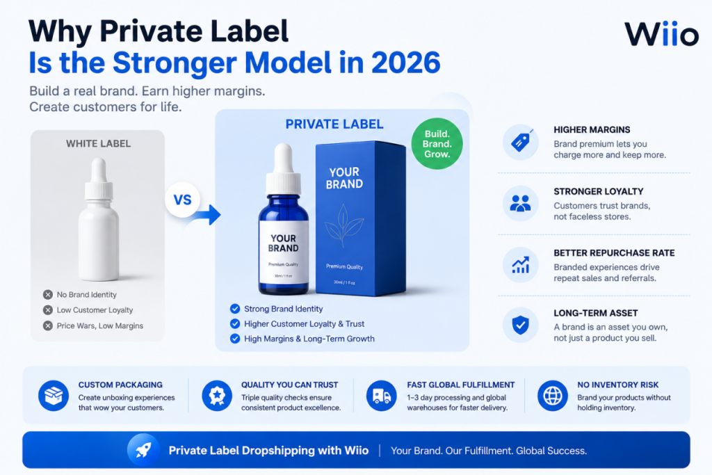 Why Private Label Is the Stronger Model in 2026